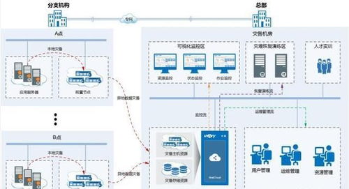 數(shù)字化轉(zhuǎn)型浪潮下 醫(yī)院如何通過(guò)軟件外包服務(wù)構(gòu)建動(dòng)態(tài)IT架構(gòu)